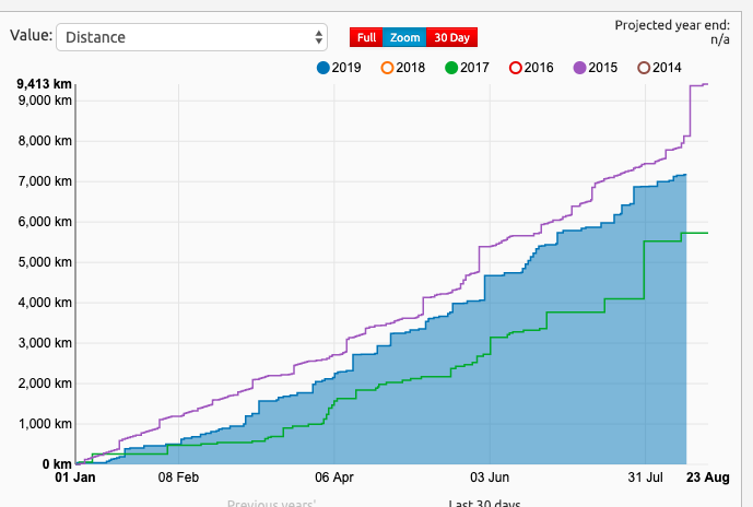 Screenshot 2019-08-15 at 09.25.43