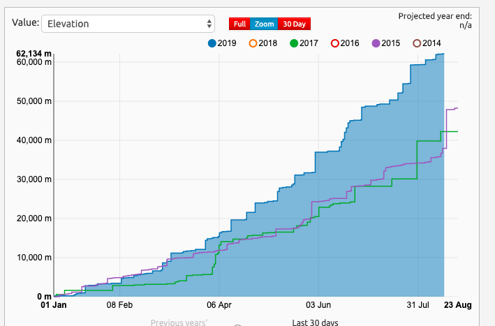 Screenshot 2019-08-15 at 09.27.24